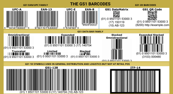 Types of the GS1 barcodes